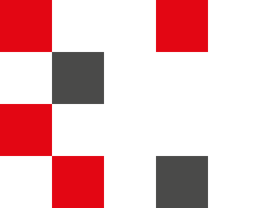 grafica 2